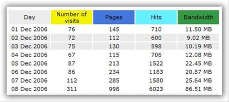 junglestats1_thumb%5B1%5D Cardoso (quase) deu no New York Times